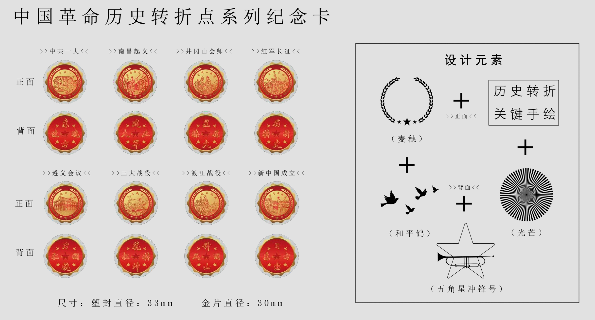 中国革命历史转折点系列纪念徽章系统